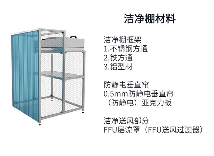 石碣潔凈棚